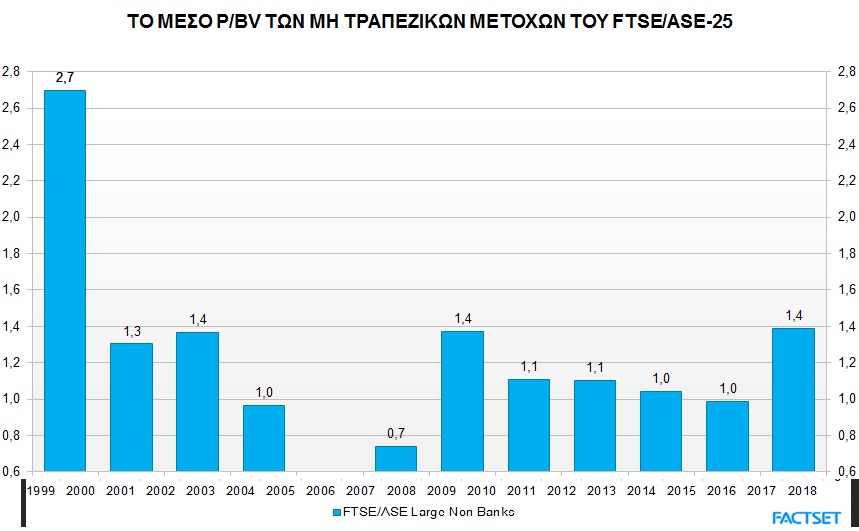 ΧΑ: Οι αποτιμήσεις που ξεχωρίζουν στα blue chips - Ποιες μετοχές και γιατί κινήθηκαν κόντρα στο ρεύμα [photos] - Φωτογραφία 3