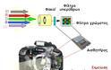 Πως λειτουργεί η ψηφιακή φωτογραφική μηχανή; - Φωτογραφία 3