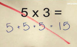 Γιατί σύμφωνα με τους Αμερικάνους το 5+5+5=15 είναι λάθος στα βασικά μαθηματικά; - Φωτογραφία 1