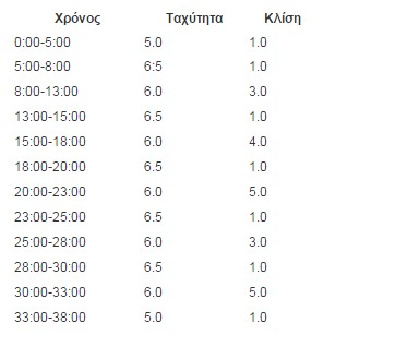 Tέλειοι γλουτοί κάνοντας (μόνο) διάδρομο; Γίνεται! - Φωτογραφία 2