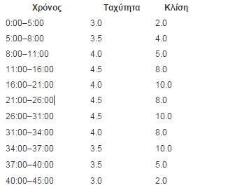 Tέλειοι γλουτοί κάνοντας (μόνο) διάδρομο; Γίνεται! - Φωτογραφία 3