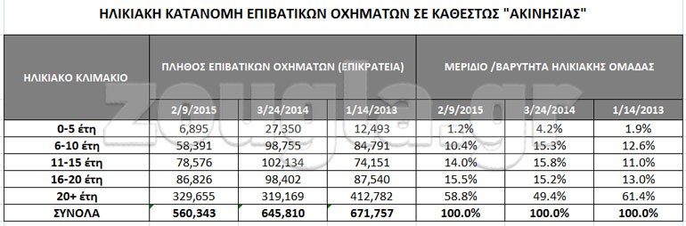 Απίστευτα... σενάρια για τέλη κυκλοφορίας από 500 έως 3.000 ευρώ... - Φωτογραφία 12