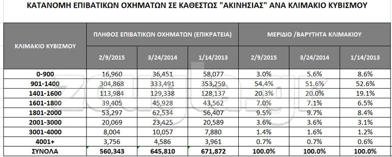 Απίστευτα... σενάρια για τέλη κυκλοφορίας από 500 έως 3.000 ευρώ... - Φωτογραφία 15