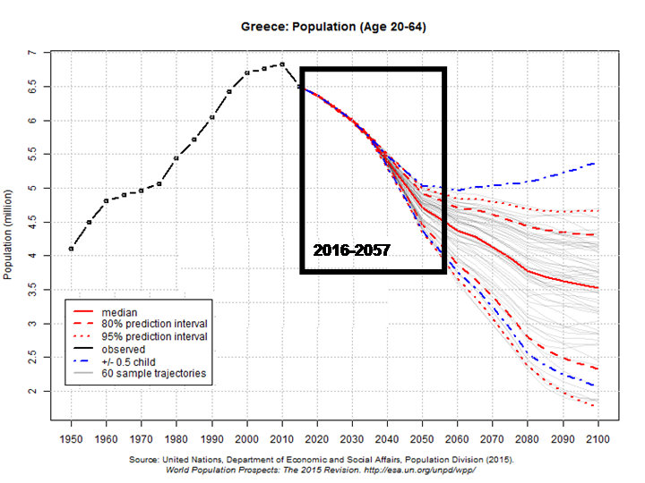 Χρέος, δημογραφικό, μεσαία τάξη - Οι τρεις Σφίγγες - Φωτογραφία 10