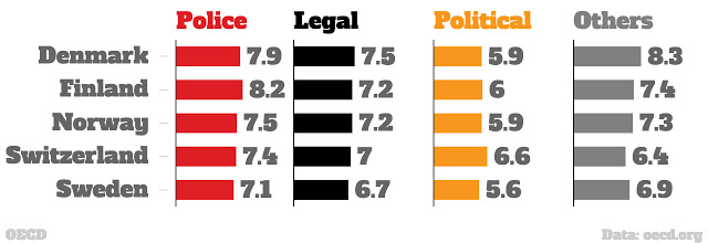 Τελικά η Ευρώπη δεν μας εμπιστεύεται καθόλου-Σε ποια θέση βρίσκεται η Ελλάδα στον χάρτη εμπιστοσύνης; - Φωτογραφία 2