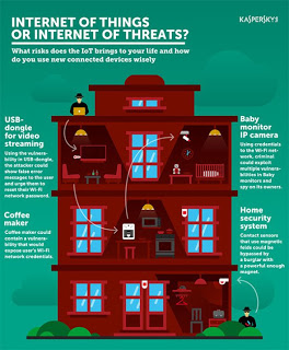 Internet of Things: Οι κίνδυνοι των «έξυπνων» οικιακών συσκευών - Φωτογραφία 1