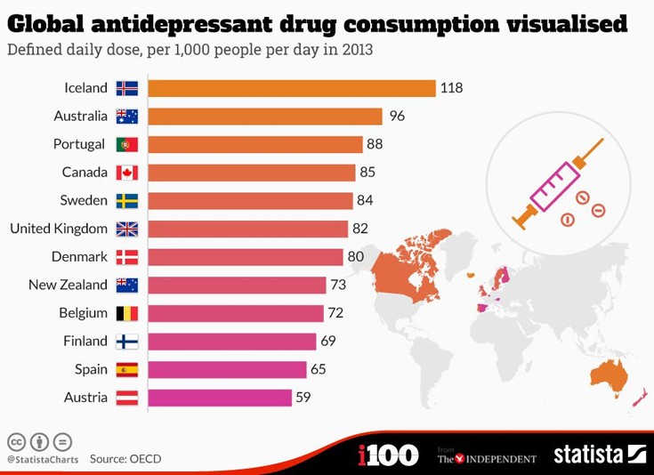 Σε ποια χώρα γίνεται η μεγαλύτερη κατανάλωση αντικαταθλιπτικών - Φωτογραφία 2
