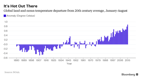 Μην επαναπαύεστε με τις ζεστές θερμοκρασίες! Δείτε τι έρχεται! [photos] - Φωτογραφία 3