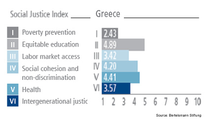 Ελλάδα 2015: Ζητείται επειγόντως κοινωνική δικαιοσύνη! - Φωτογραφία 2
