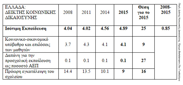 Ελλάδα 2015: Ζητείται επειγόντως κοινωνική δικαιοσύνη! - Φωτογραφία 4