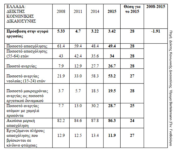 Ελλάδα 2015: Ζητείται επειγόντως κοινωνική δικαιοσύνη! - Φωτογραφία 5