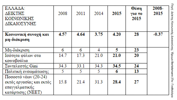 Ελλάδα 2015: Ζητείται επειγόντως κοινωνική δικαιοσύνη! - Φωτογραφία 6