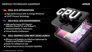 AMD GPUs με έμφαση στο power efficiency θα δούμε το 2016 - Φωτογραφία 1