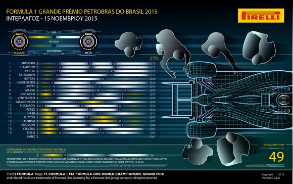 O Nico Rosberg, της Mercedes AMG Petronas, κέρδισε το Βραζιλιάνικο Grand Prix - Φωτογραφία 2