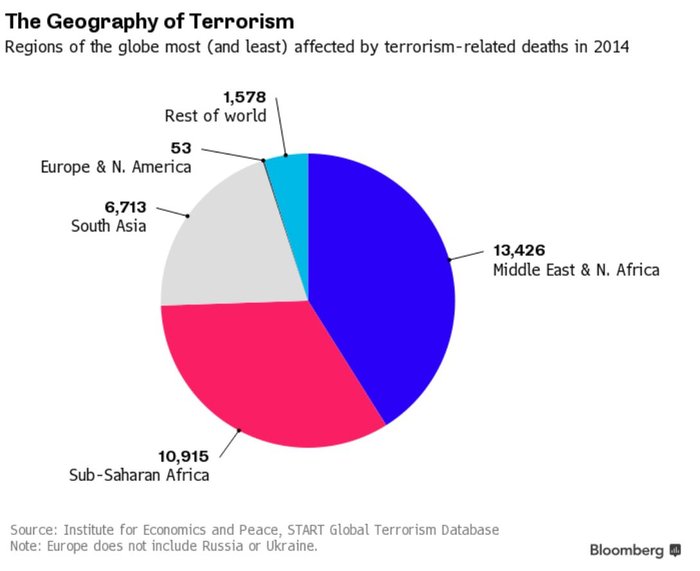 Δεν φαντάζεστε πόσα δις έχει στοιχίσει η τρομοκρατία στον κόσμο - Φωτογραφία 4