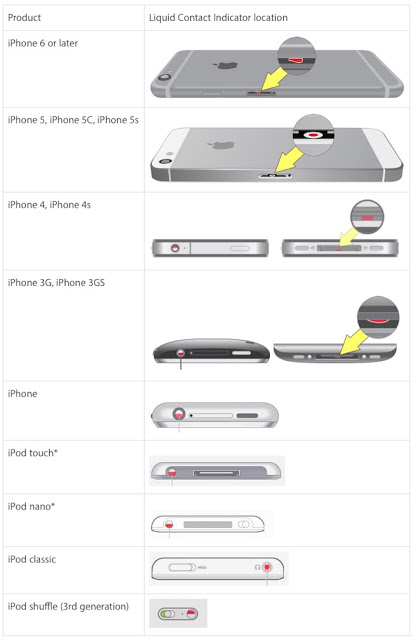 Μάθετε που είναι ο αισθητήρας υγρασίας στο iphone σας - Φωτογραφία 2