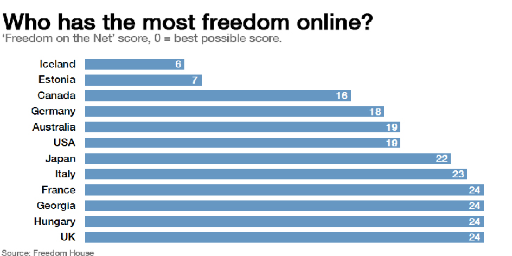 Η Ισλανδία η χώρα με το πιο ελεύθερο Διαδίκτυο στον πλανήτη - Φωτογραφία 2