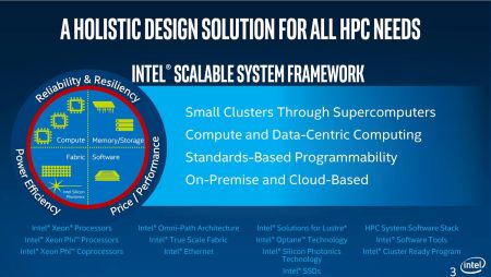 Intel, AMD και Nvidia στο SuperComputing 2015 - Φωτογραφία 2