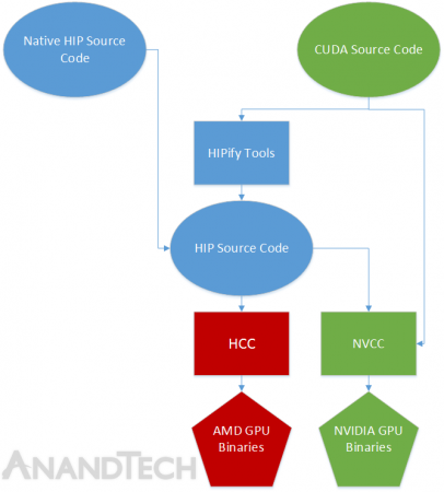 Intel, AMD και Nvidia στο SuperComputing 2015 - Φωτογραφία 9