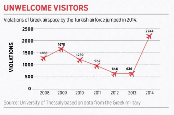 ΑΠΙΣΤΕΥΤΟ: Δείτε πόσες τουρκικές παραβιάσεις έγιναν και δεν άνοιξε ρουθούνι... - Φωτογραφία 2