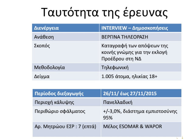 Εκλογές στη ΝΔ: Ένα ντέρμπυ, πολλές εκπλήξεις Δείτε τη νέα πανελλαδική δημοσκόπηση - Φωτογραφία 2