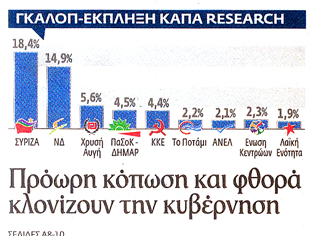 Δημοσκόπηση - σοκ: ΣΥΡΙΖΑ 18,4% - ΝΔ 14,9% - Πόσοι θέλουν Οικουμενική εδώ και τώρα...; - Φωτογραφία 2
