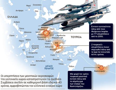 Οι τρεις «γκρίζοι στόχοι» των τουρκικών παραβιάσεων - Φωτογραφία 2