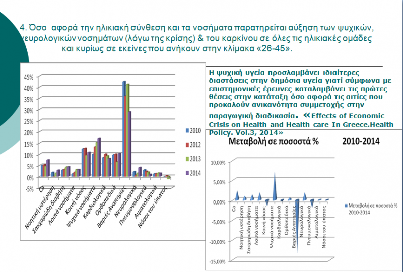 Αποκαλυπτική έρευνα στο Ρέθυμνο - Αύξηση ψυχικών νοσημάτων και καρκίνου - Φωτογραφία 2