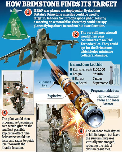 Αυτός είναι ο πύραυλος που ρίχνει η Βρετανία στη μάχη με την τρομοκρατία - Φωτογραφία 2