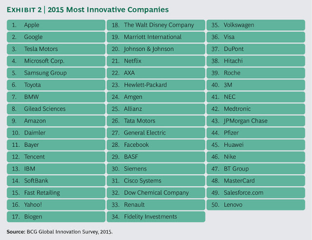 Η Apple αναγνωρίστηκε ως η πιο καινοτόμα εταιρία για το 2015 - Φωτογραφία 2