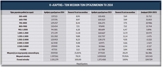 Απίθανο! Υπάρχει ξεχασμένος νόμος που χαρίζει στους χαμηλόμισθους έναν ακόμα μισθό - Φωτογραφία 2