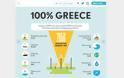 ΑΠΕ 100% ως το 2050 σε όλο τον κόσμο – Το μείγμα στην Ελλάδα [infographic] - Φωτογραφία 2