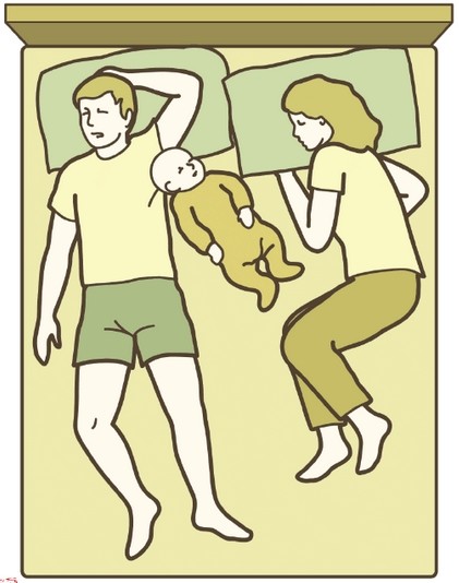Οι στάσεις του ύπνου μαζί με το μωρό - Φωτογραφία 6