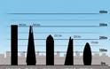Ο πύργος Shard του Λονδίνου αποκτά… ανταγωνιστή - Φωτογραφία 4