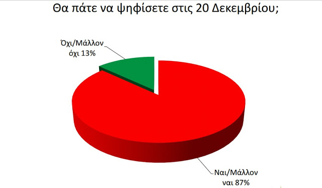 «Βρέχει» δημοσκοπήσεις στη ΝΔ - Τι δείχνει νέα μέτρηση... [photos] - Φωτογραφία 5