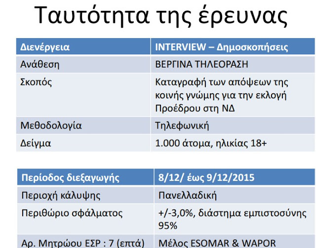 «Βρέχει» δημοσκοπήσεις στη ΝΔ - Τι δείχνει νέα μέτρηση... [photos] - Φωτογραφία 7