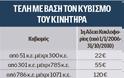 Το... κόλπο γκρόσο της κυβέρνησης με τα τέλη κυκλοφορίας - Φωτογραφία 2