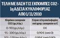 Το... κόλπο γκρόσο της κυβέρνησης με τα τέλη κυκλοφορίας - Φωτογραφία 4