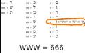 ΑΠΙΘΑΝΟ! Εσείς ξέρατε ότι το www κρύβει το 666;