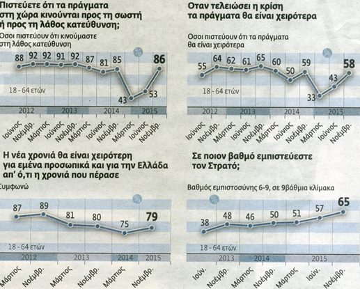 ΣΕ ΛΑΘΟΣ ΚΑΤΕΥΘΥΝΣΗ Η ΧΩΡΑ ΛΕΝΕ ΟΙ 9 ΣΤΟΥΣ 10 ΠΟΛΙΤΕΣ - Φωτογραφία 2