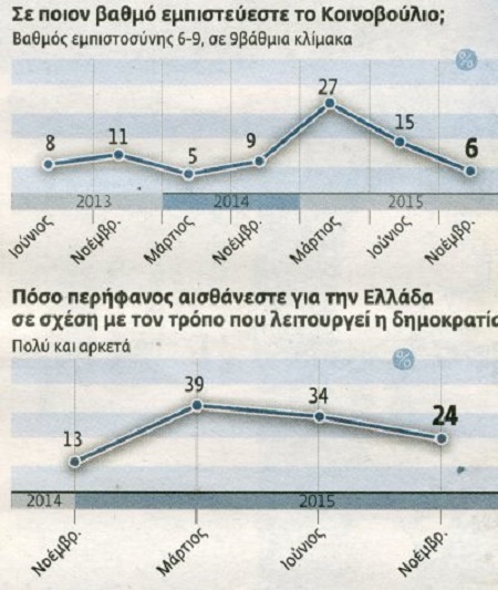 ΣΕ ΛΑΘΟΣ ΚΑΤΕΥΘΥΝΣΗ Η ΧΩΡΑ ΛΕΝΕ ΟΙ 9 ΣΤΟΥΣ 10 ΠΟΛΙΤΕΣ - Φωτογραφία 3