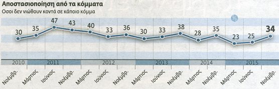 ΣΕ ΛΑΘΟΣ ΚΑΤΕΥΘΥΝΣΗ Η ΧΩΡΑ ΛΕΝΕ ΟΙ 9 ΣΤΟΥΣ 10 ΠΟΛΙΤΕΣ - Φωτογραφία 4