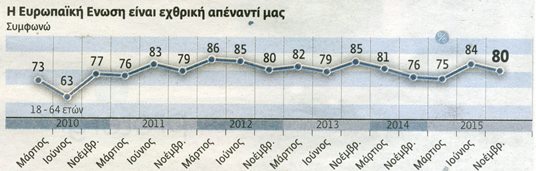 ΣΕ ΛΑΘΟΣ ΚΑΤΕΥΘΥΝΣΗ Η ΧΩΡΑ ΛΕΝΕ ΟΙ 9 ΣΤΟΥΣ 10 ΠΟΛΙΤΕΣ - Φωτογραφία 5