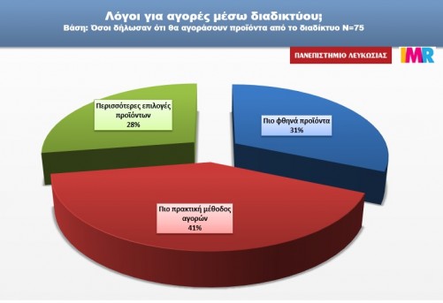 Έρευνα: Σε καθυστερημένες δόσεις δανείων ο 13ος των Κυπρίων - Φωτογραφία 6