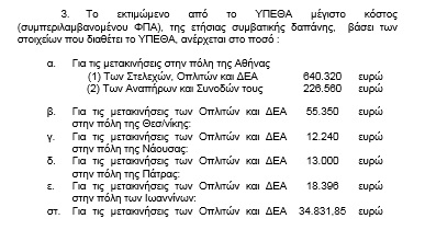 Ελεύθερη μετακίνηση στρατιωτικών με τα μέσα μαζικής μεταφοράς - Φωτογραφία 6