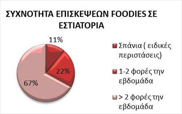 «Γευστική» έρευνα: οι foodies ανά τον κόσμο και οι αγαπημένες τους κουζίνες - Φωτογραφία 3