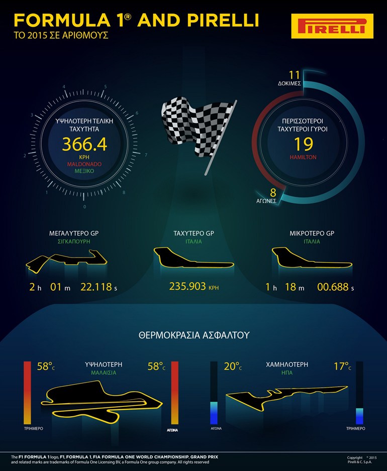 H Formula 1 στη γλώσσα των αριθμών - Φωτογραφία 3