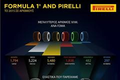 H Formula 1 στη γλώσσα των αριθμών