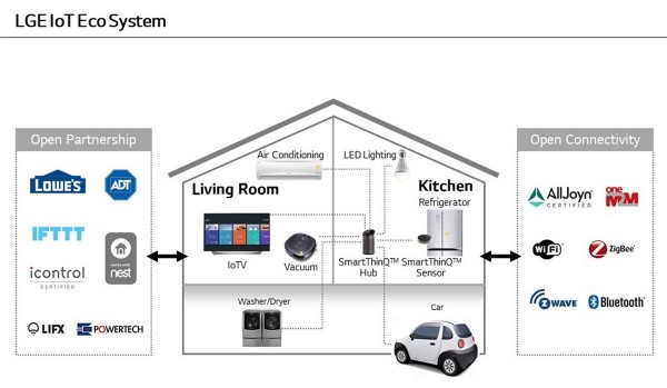 Η LG αναβαθμίζει το οικοσύστημα IoT με το νέο SmartThinQ Hub - Φωτογραφία 3