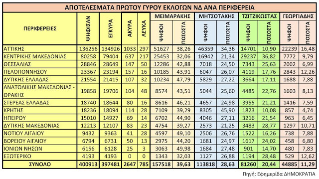 ΜΕΪΜΑΡΑΚΗΣ ή ΜΗΤΣΟΤΑΚΗΣ; Η πρόγνωση του Σχη ε.α Νίκου Καρδούλα - Φωτογραφία 2